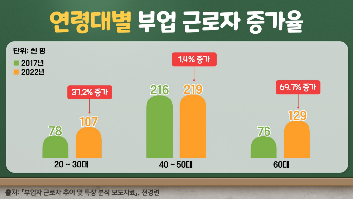 전기이륜차