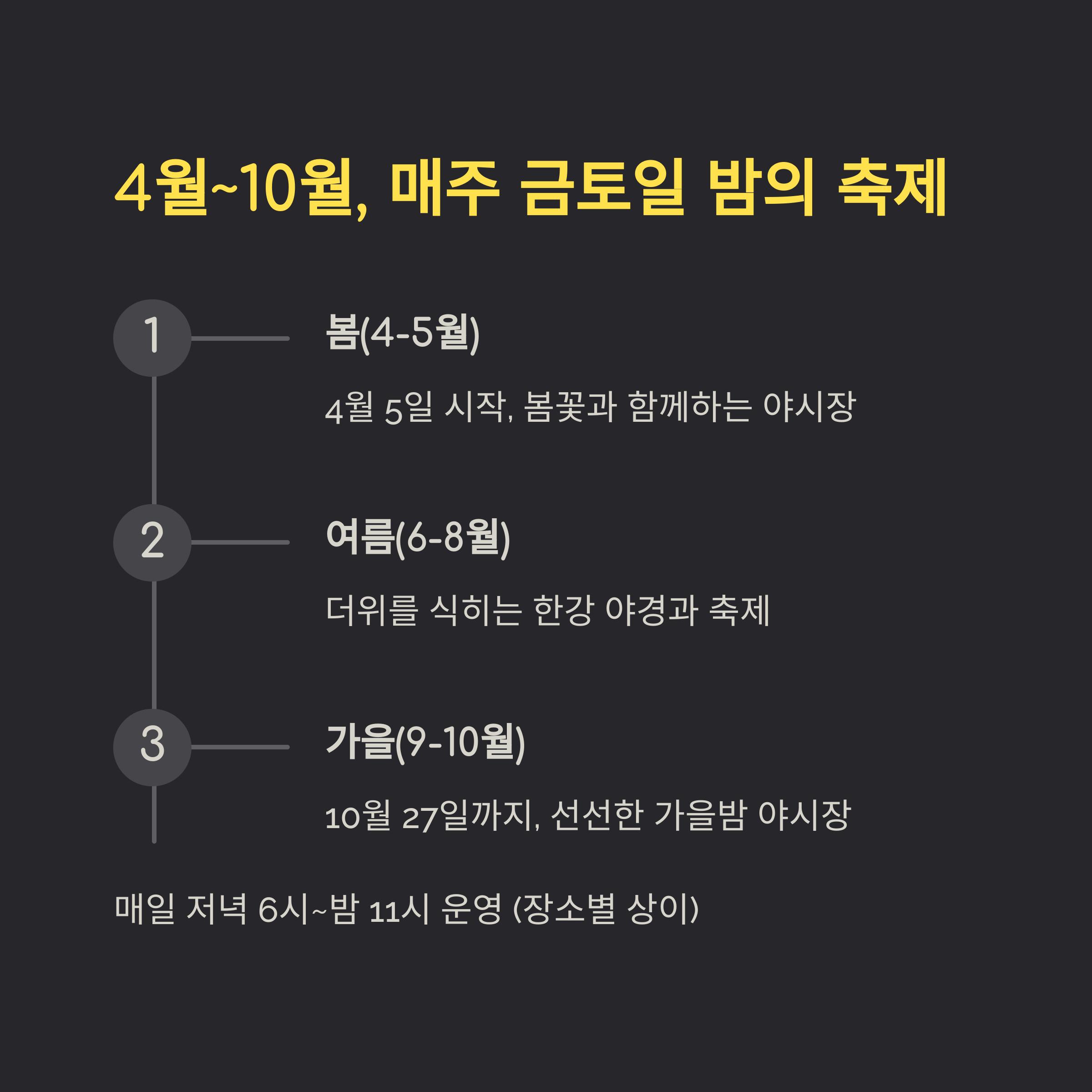 4월~10월, 매주 금토일 밤의 축제