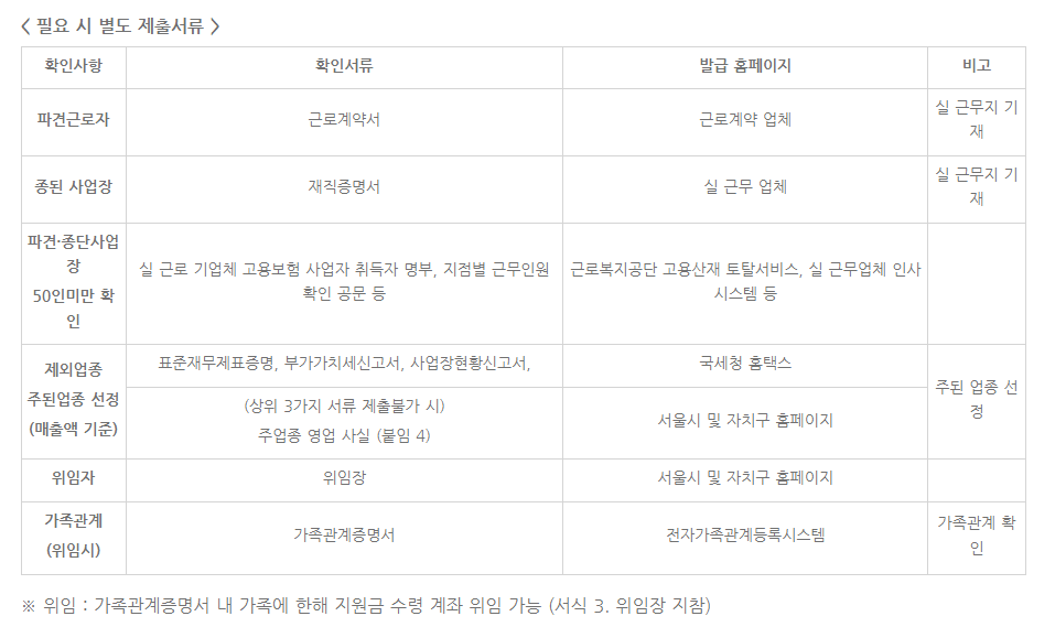 필요시 제출서류