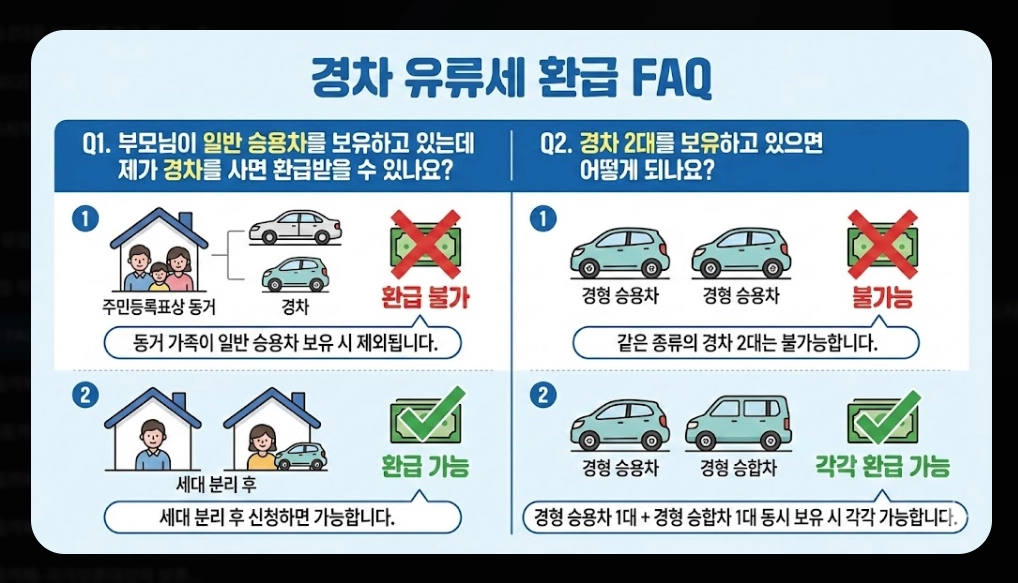 주유비 30만원 환급신청
