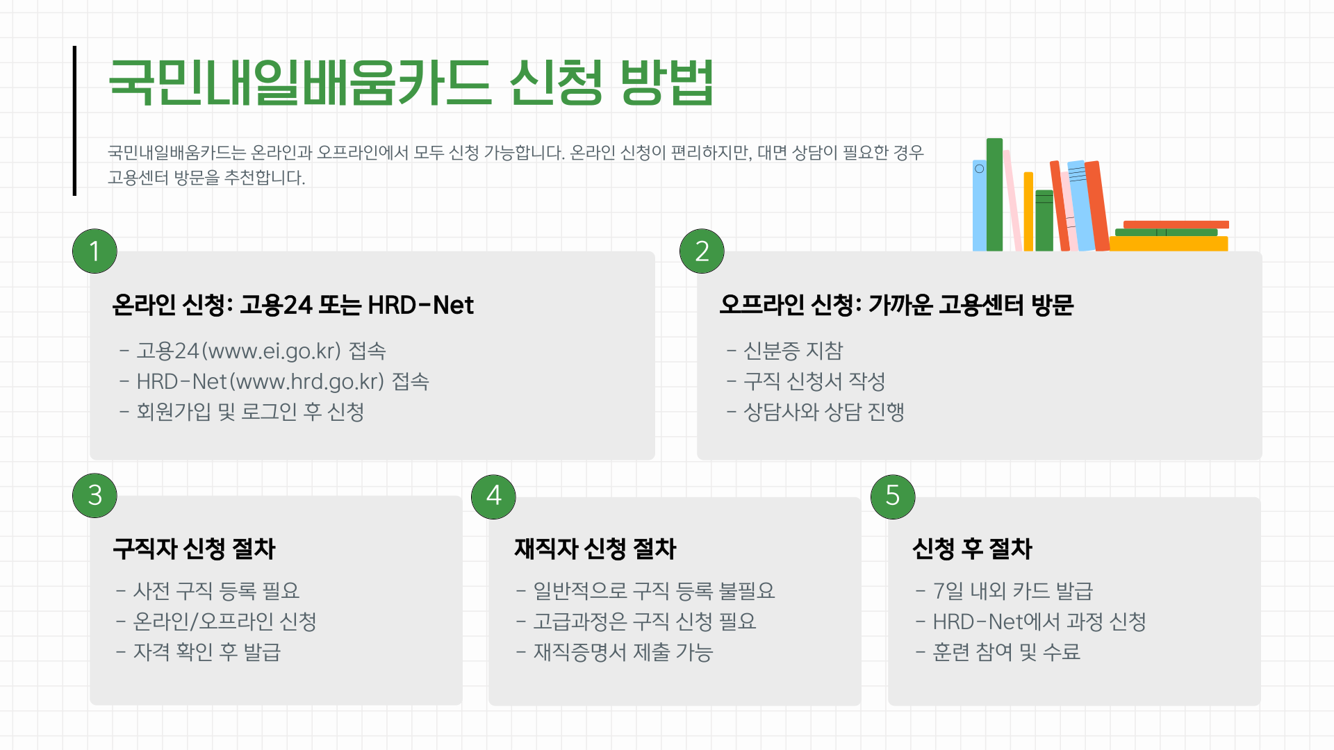 국민내일배움카드 신청