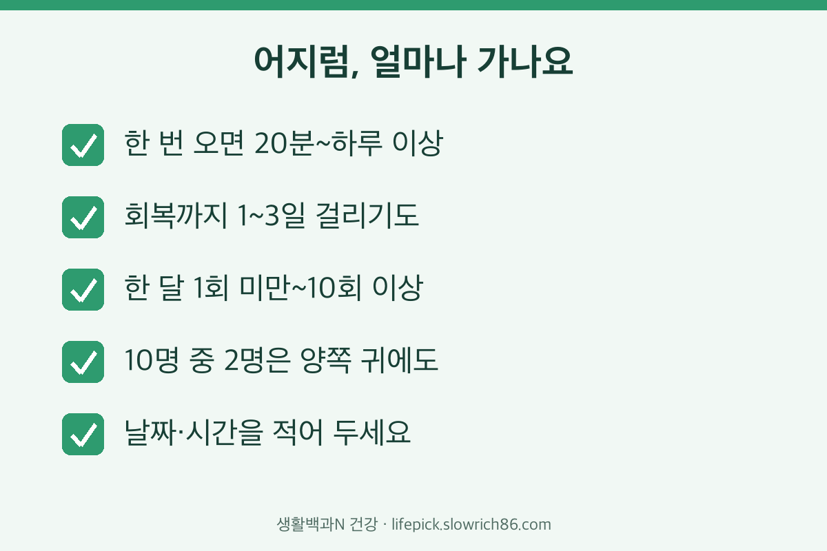 메니에르 어지럼 지속 시간 20분에서 하루 이상 회복 1~3일