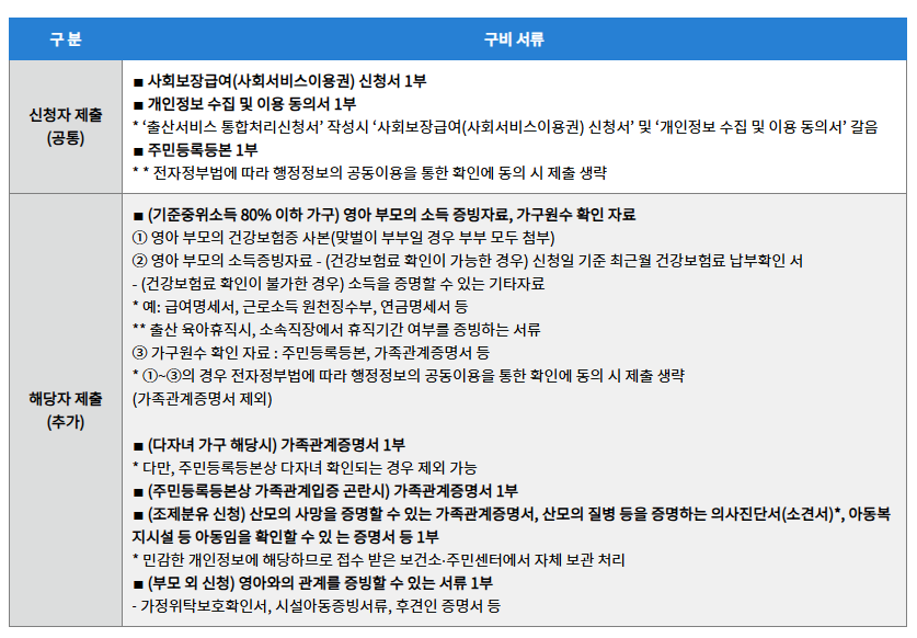 기저귀 바우처