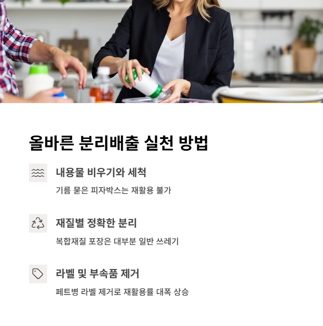 올바른 분리배출 실천 방법