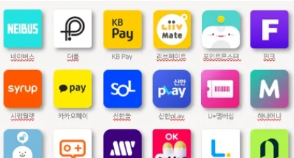 네이버 지도 순위 올리는 방법