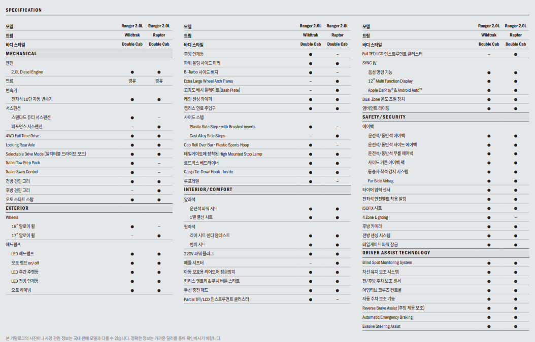 포드-레인저-제원비교