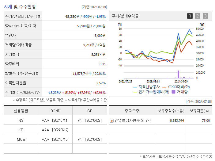 지역난방공사_기업개요