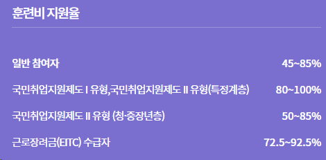 국민내일배움카드, 나도 가능해?ㅣ신청부터 사용처까지