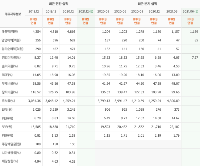 반도체소재-관련주 반도체소재-관련주