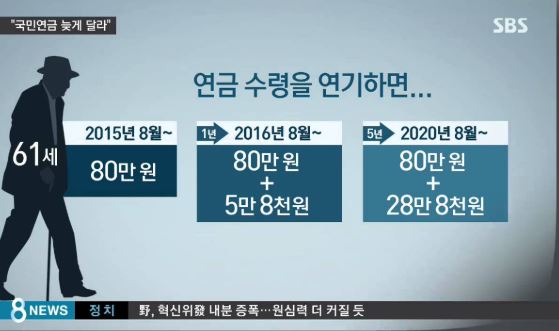 국민연금 수령나이