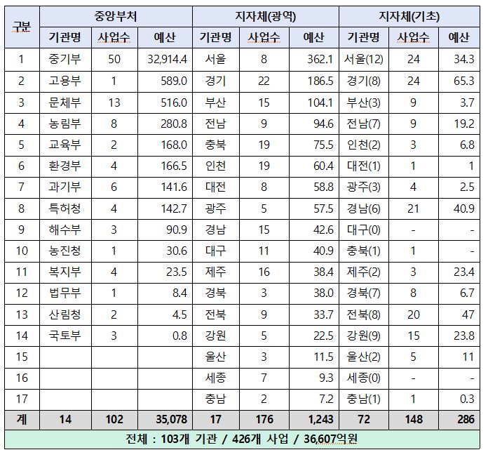 2023년-창업지원사업-현황