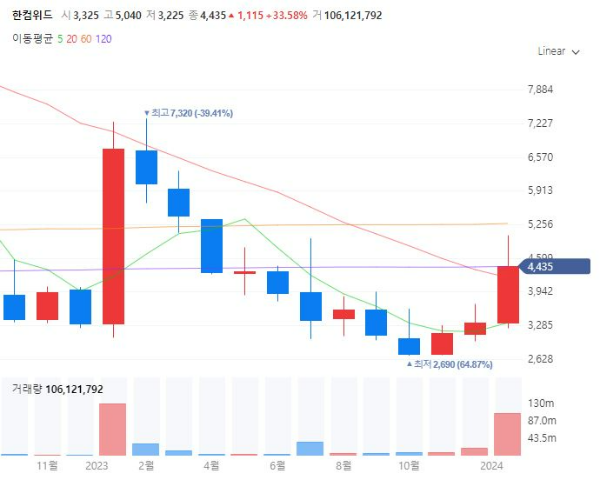 케이뱅크IPO관련주대장주수혜주TOP5_한컴위드