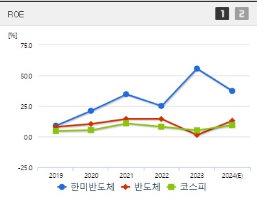 한미반도체 주가 ROE