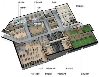 커뮤니티1