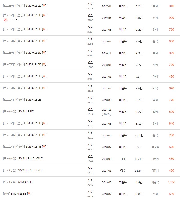 2017~2019년식 SM3 네오 중고차 시세