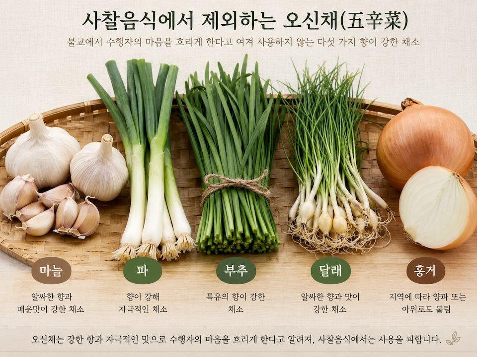 사찰음식에서 제외하는 오신채