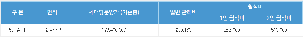 D 타입 입주가격