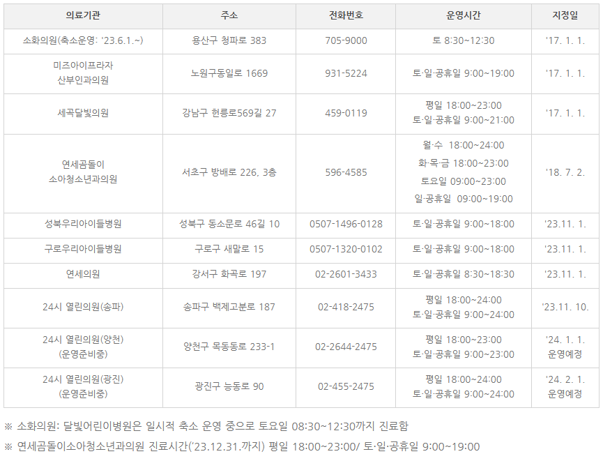 달빛 어린이병원