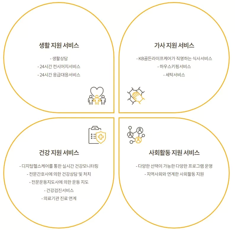 평창 카운티 서비스 내용