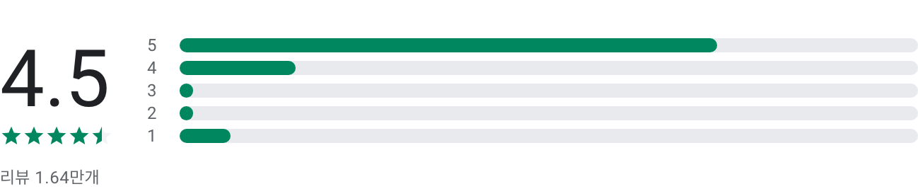 PGA TOUR, PGA투어, 실시간 경기 중계, 선수 정보 및 통계, PGA 투어 챔피언, Korn 페리 투어, 매켄지 투어, PGA 투어 라틴 아메리카 및 PGA 투어 중국