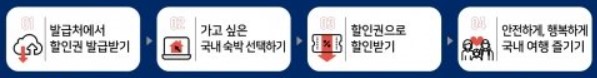 6월 여행 숙박비 5만원 할인받는 방법! 놀이공원 할인도 받자