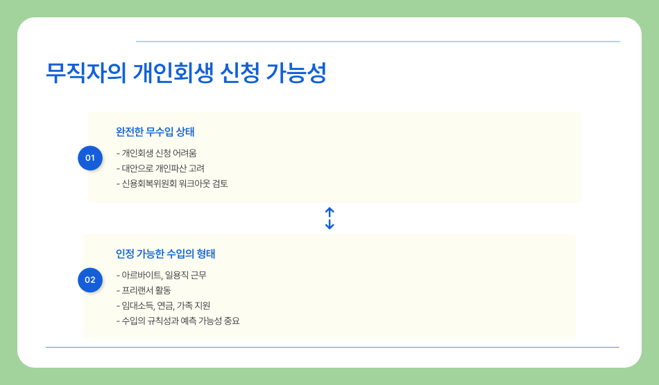 2025년 개인회생 신청자격, 무직자도 가능할까? 조건과 대안까지 정리