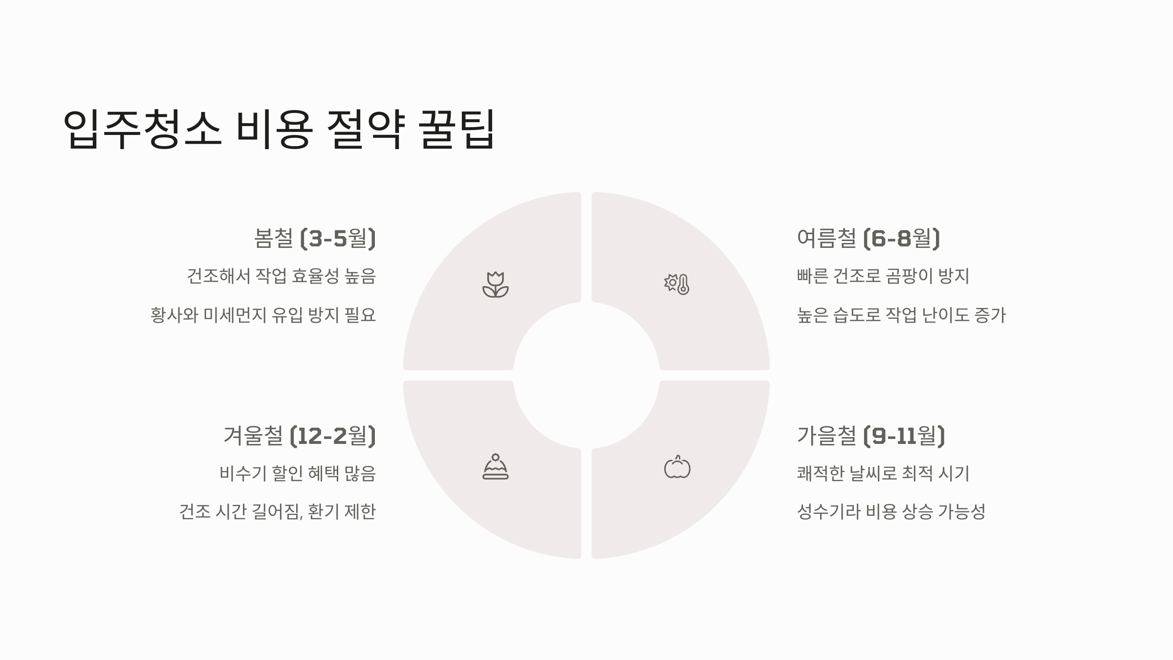 해남 입주청소 비용 절약 팁