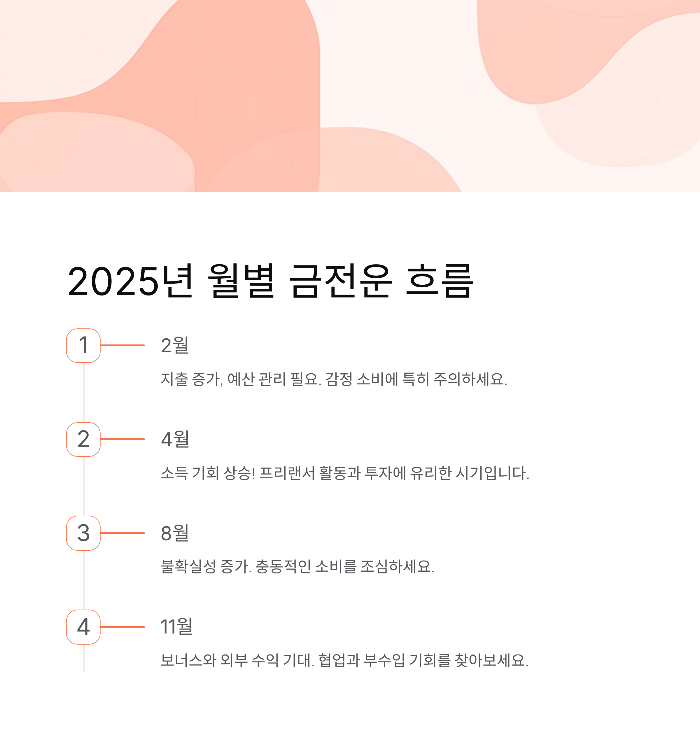 2025 운세로 풀어