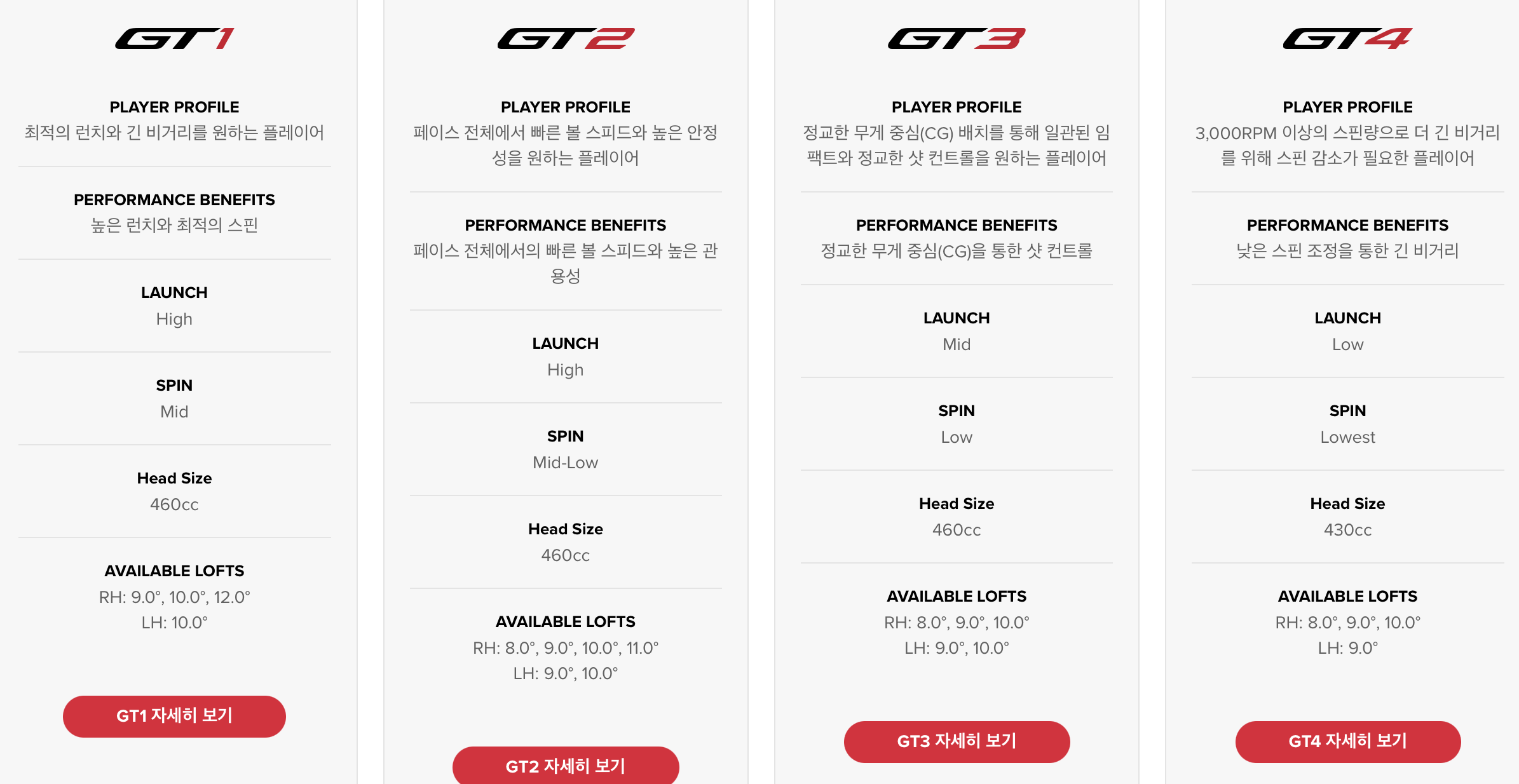 타이틀리스트 GT3