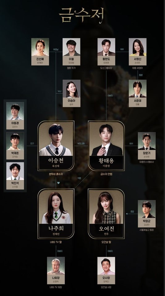 드라마 금수저 인물관계도 모습