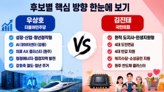 2026 강원도지사 후보 공약 비교 우상호 김진태 핵심정리