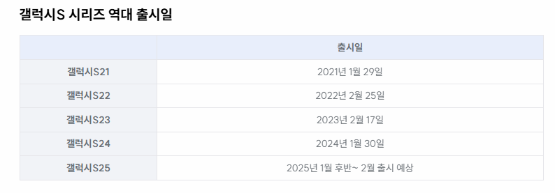 갤럭시 S25 시리즈 역대 출시일 표 이미지