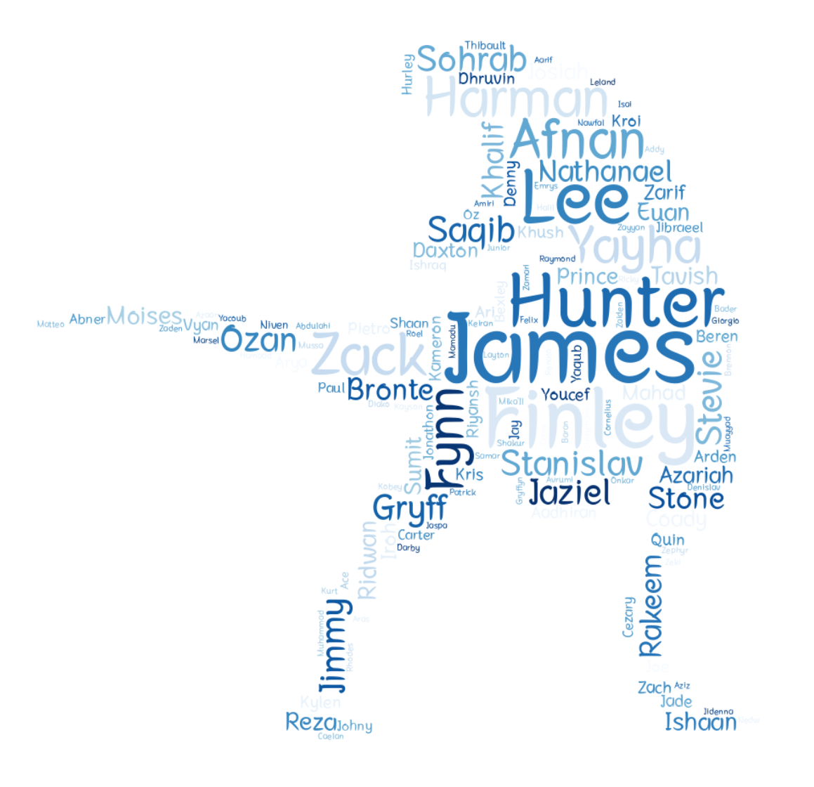 남자 영어이름 추천