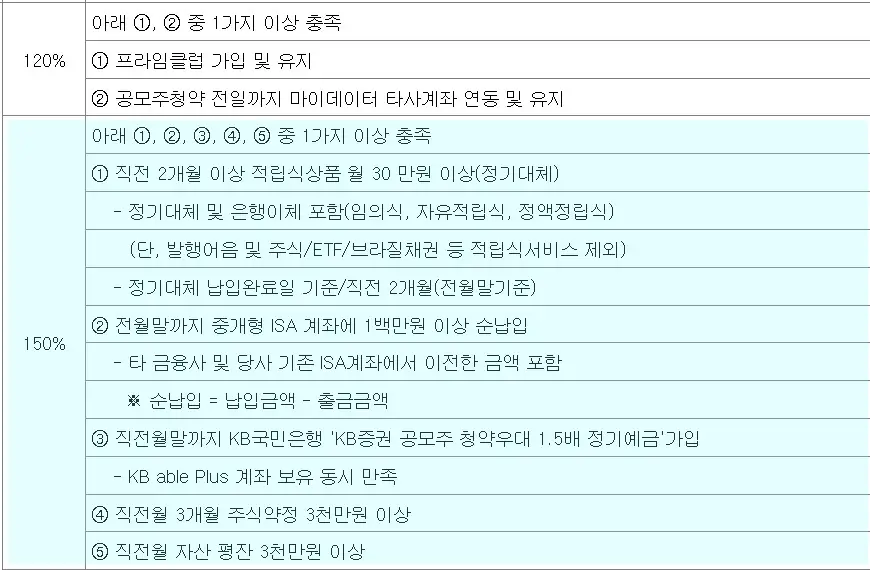 두산로보틱스 주관사 kb증권