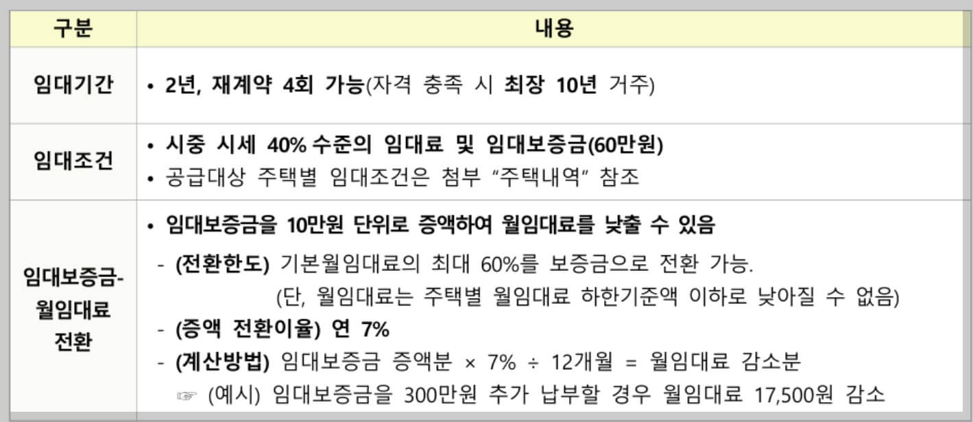 임대기간 및 임대조건