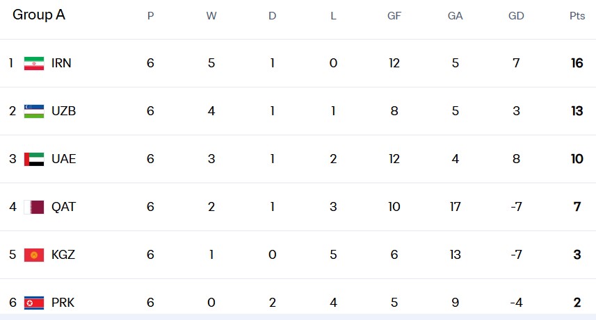 worldcup-asia-lanking
