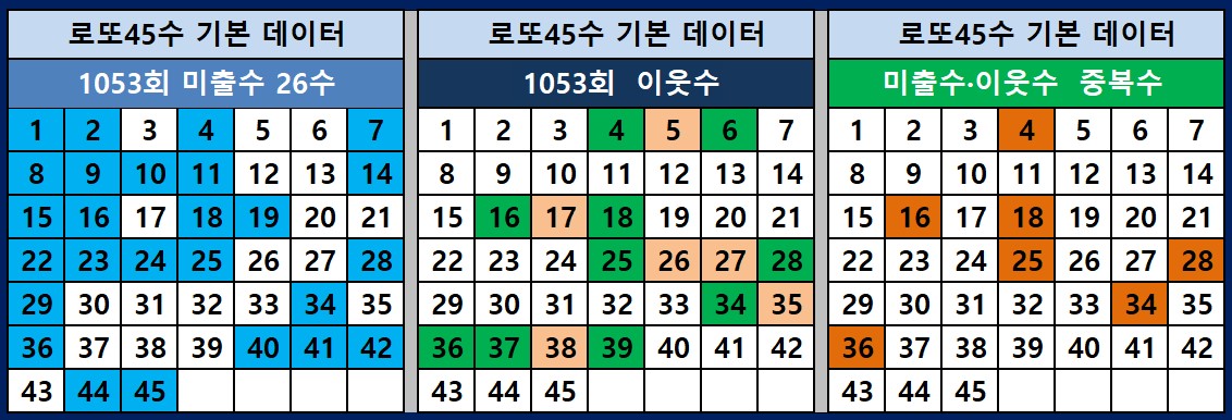 미출수와 이웃수