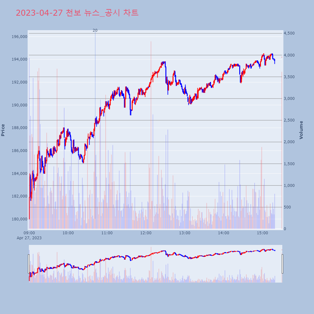 천보_뉴스공시차트