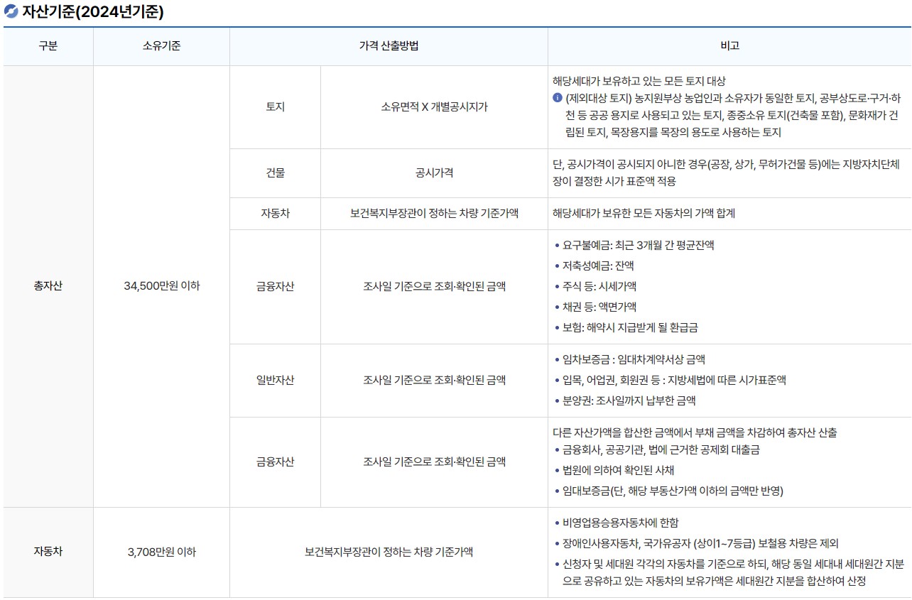통합공공임대주택 자산기준
