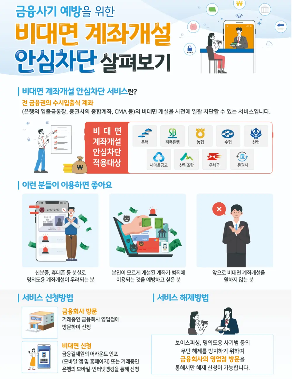 비대면-계좌개설-안심차단-살펴보기