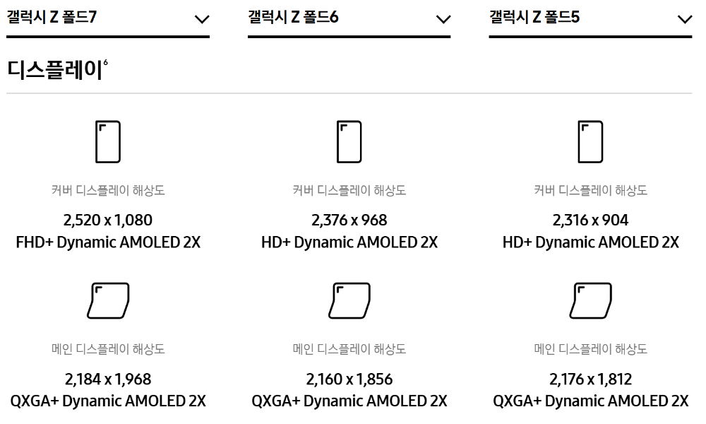 갤럭시 Z 폴드 디스플레이 해상도 비교