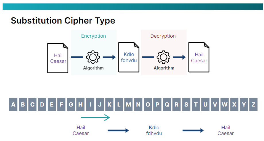 치환 암호 유형(Substitution Cipher Type)