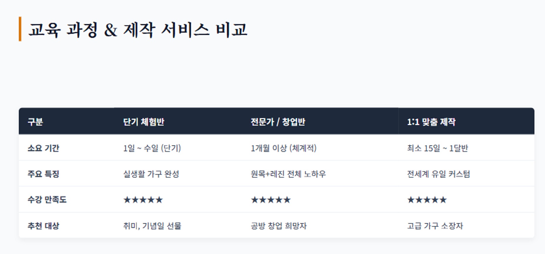 초고가가구-레진테이블-배우기