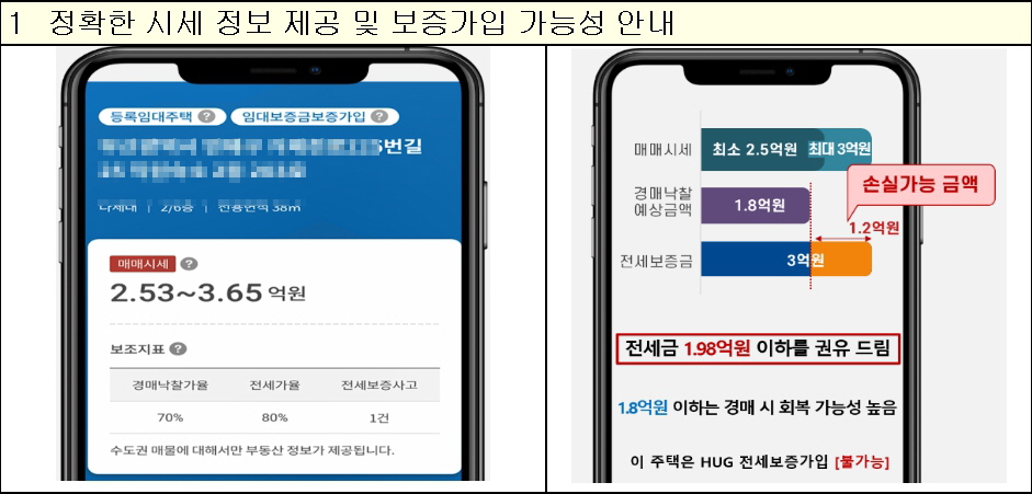 전세안심보증 가입안내1