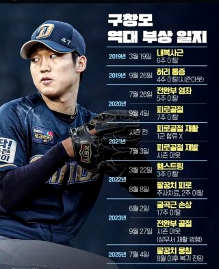 유영찬 부상 소식 LG트윈스 악재 염경엽 감독 비상