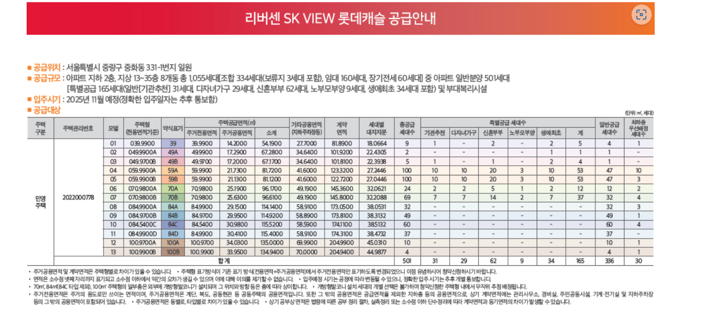 리버센 SK VIEW 롯데캐슬 분양가
