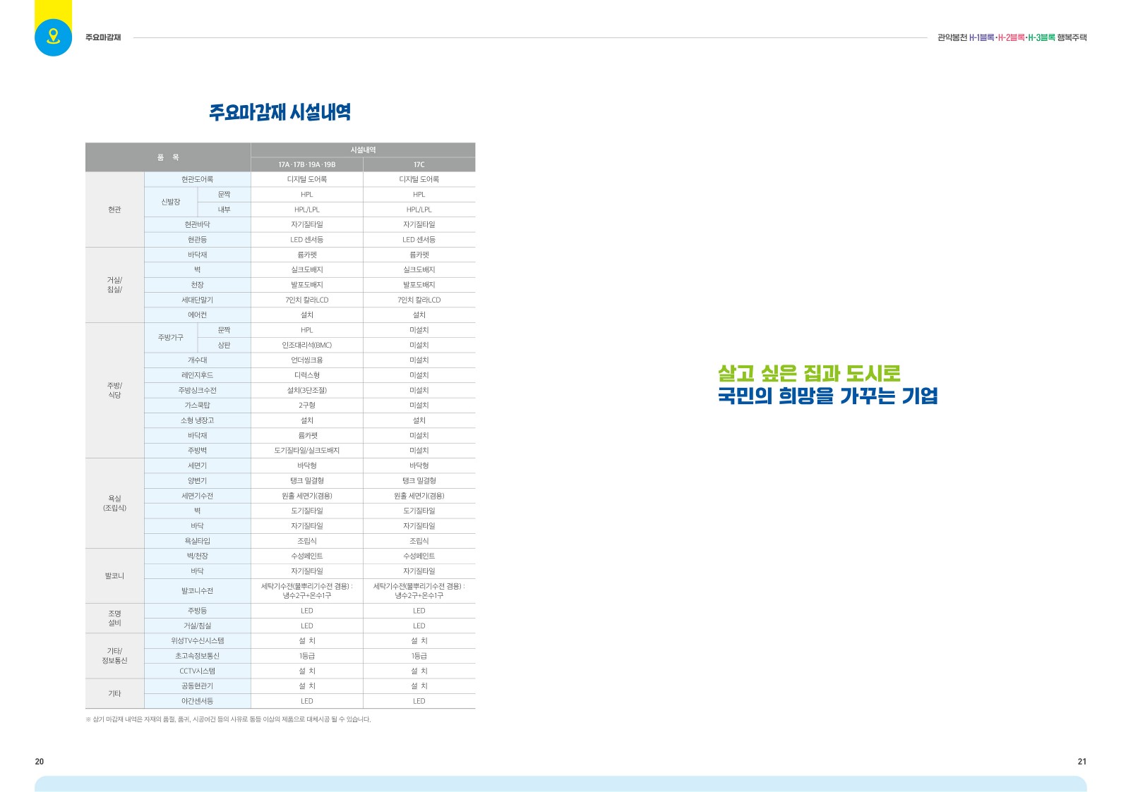 관악봉천 행복주택 주요마감재 시설내역