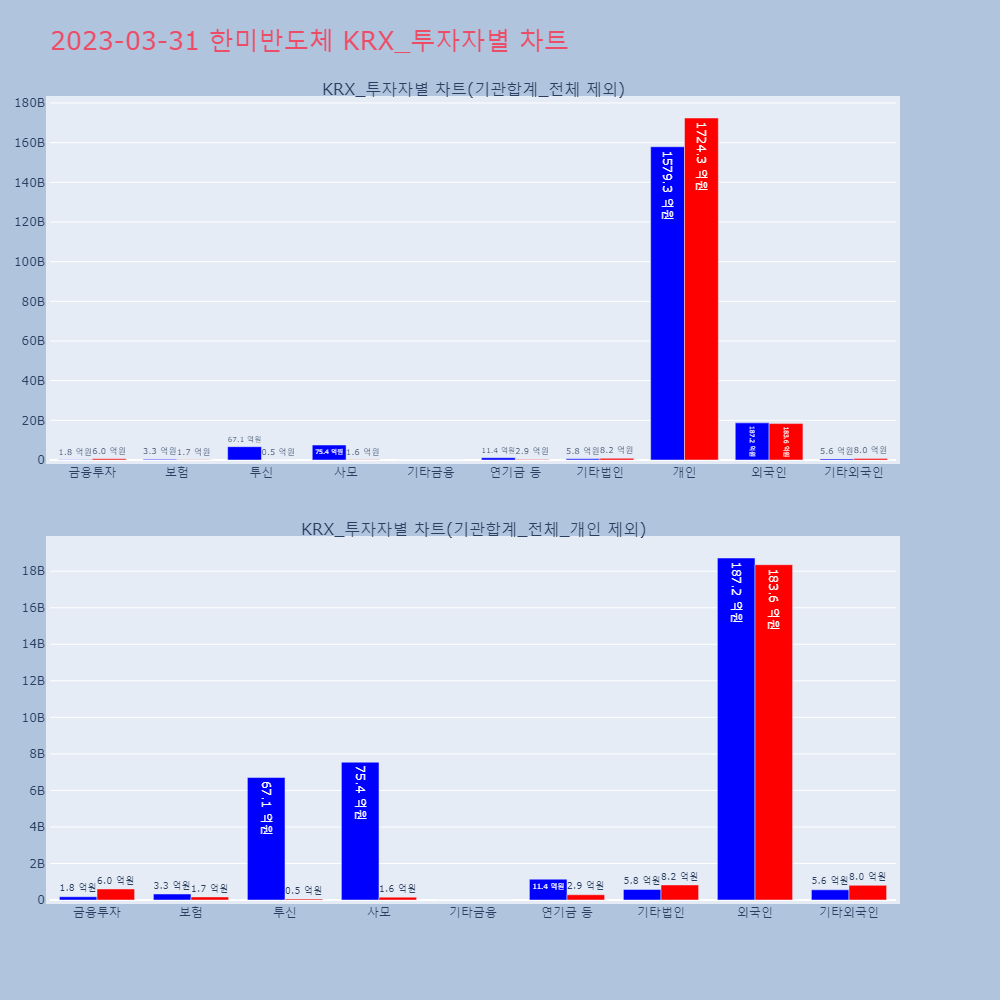 한미반도체_KRX_투자자별_차트
