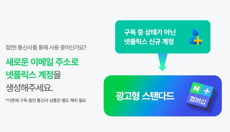 네이버 멤버십 넷플릭스 무료구독 방법 총정리