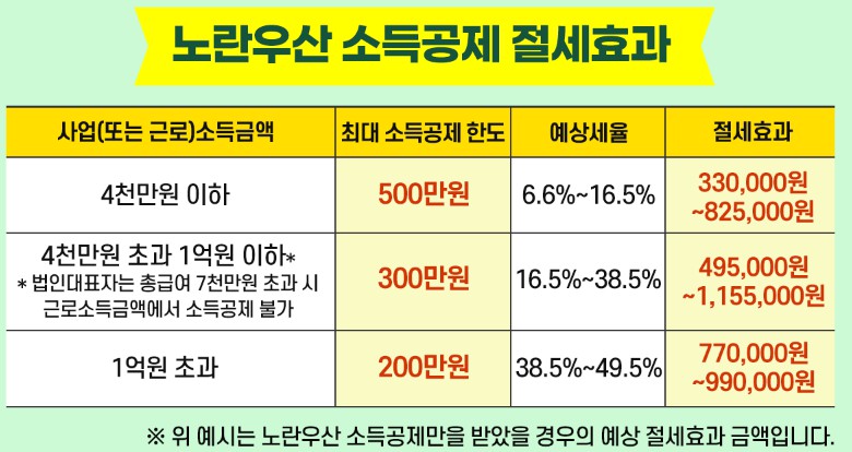 노산우산 소득공제 절세효과